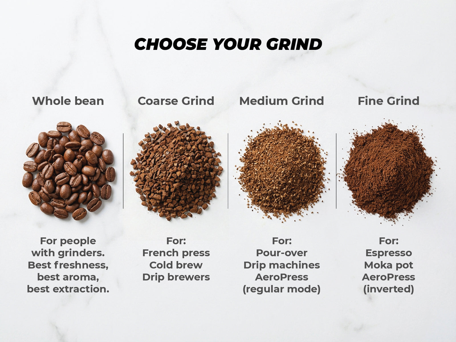 Farm to Cup specialty coffee — freshly roasted, UAE delivery