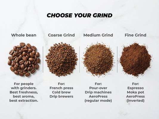 Farm to Cup specialty coffee — freshly roasted, UAE delivery